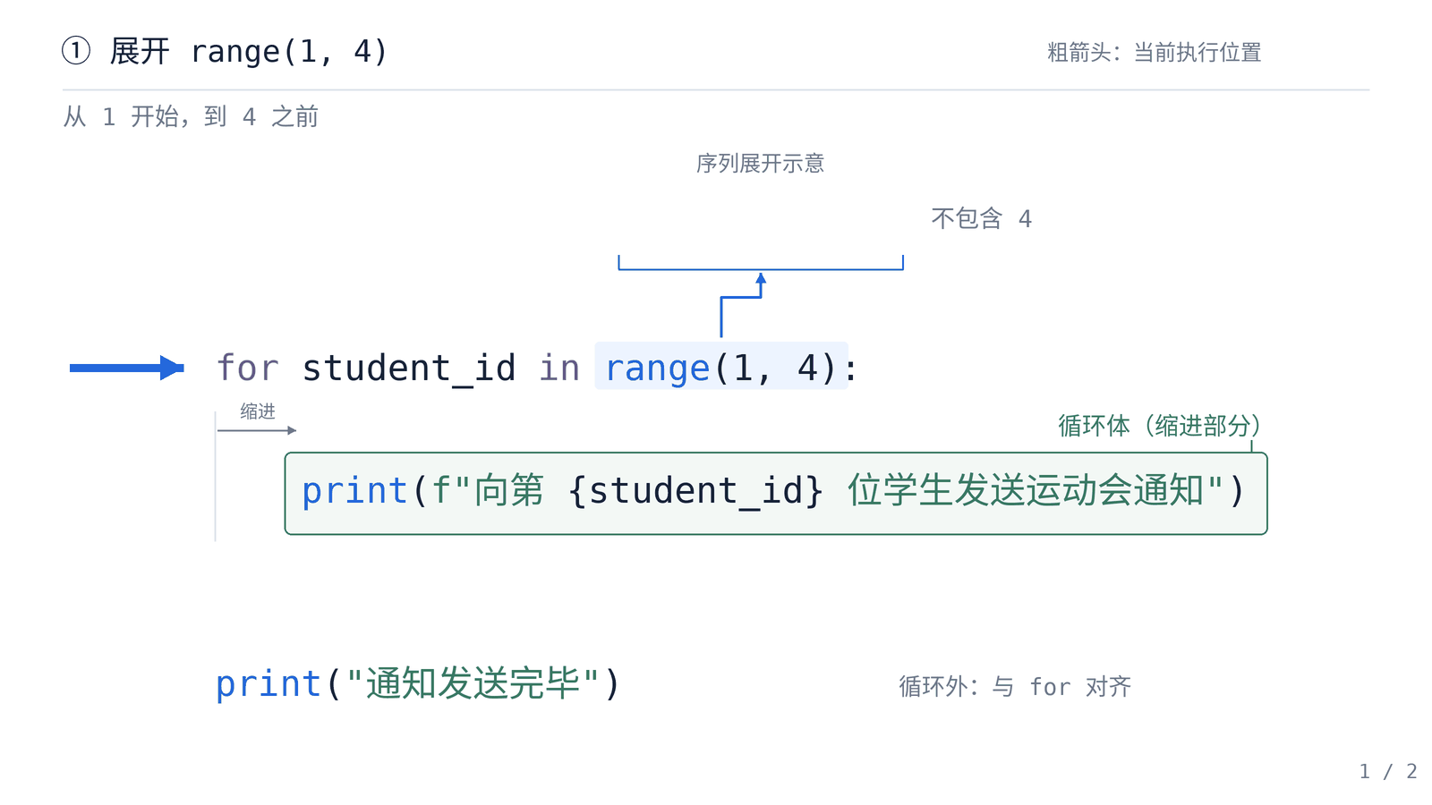 for 循环执行过程动图