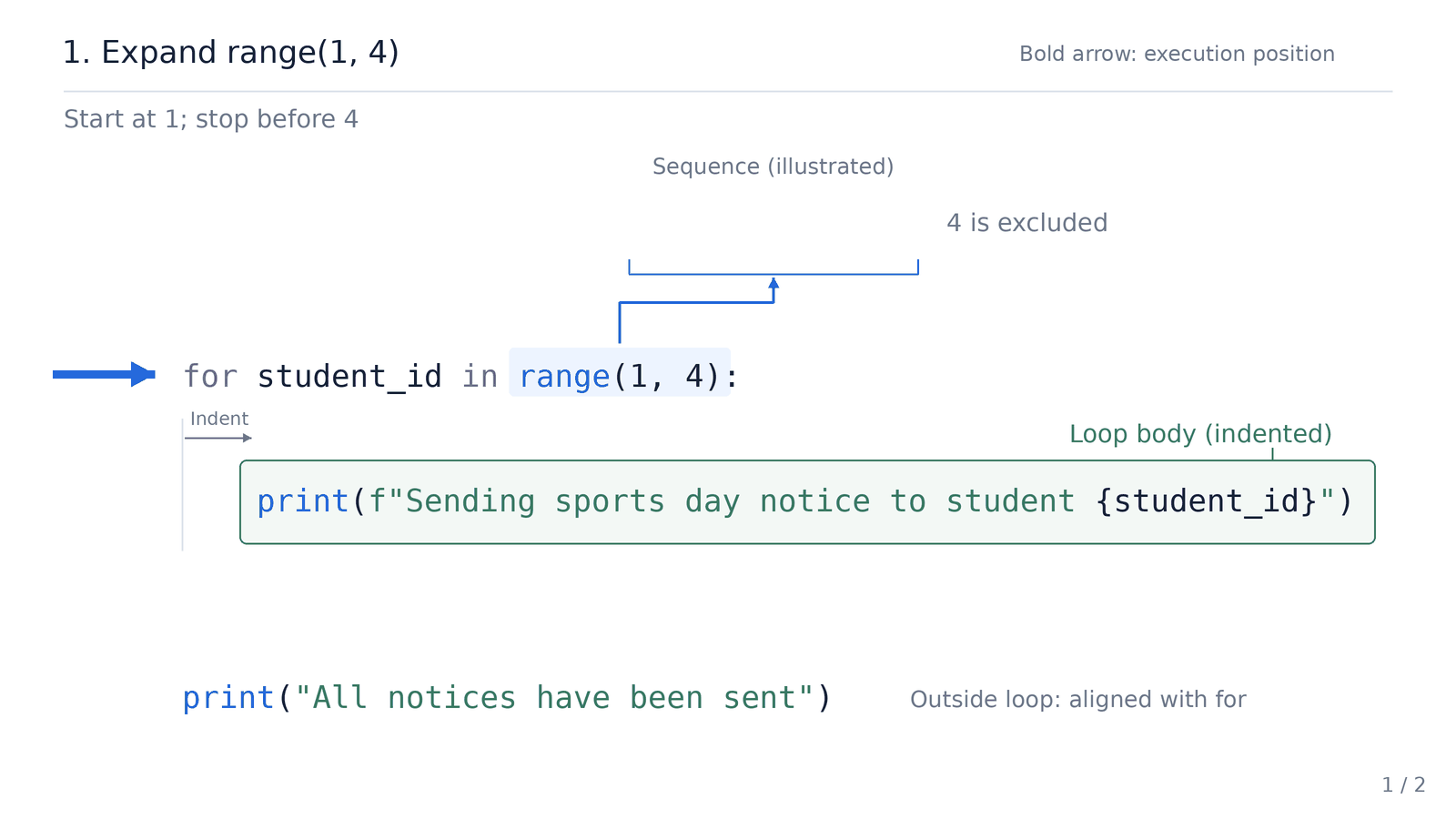 for loop execution animation